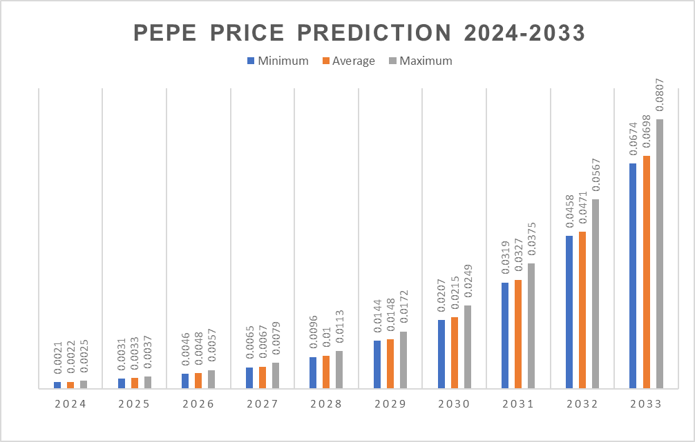 Pepe Coin Price Prediction: Can Pepe Price Outshine Leading Memecoins? 5 AD 4nXdbd42mKzZUMSqXyjhVXl7cJwJAuR9NiH ZVuMQ0pzD2rv34U43c5BiE1T7Zm4TE8ABaxsQOtq8b747FHRGsjy83YinQWimNjOZOYhsgZM4AmFgq6dMs aRX8e9PuHpqxV hYPOpwUtMjcJoGtShMPNZhw3 1
