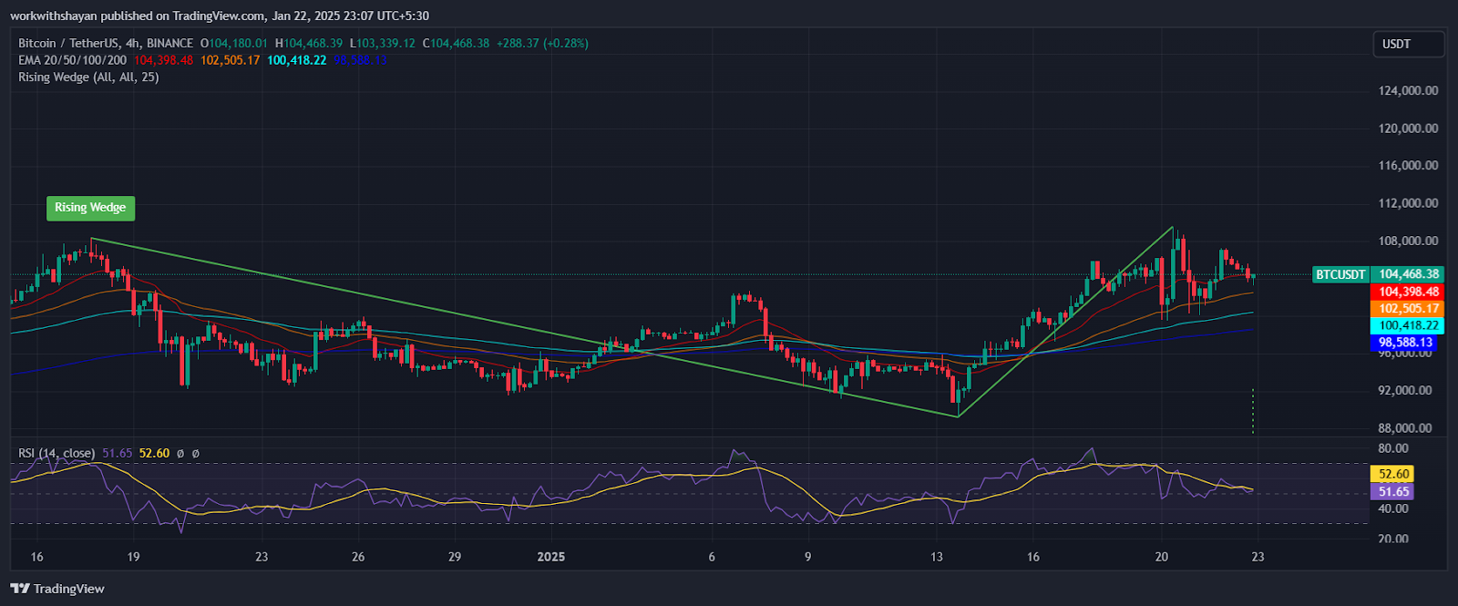 Bitcoin (BTC) Price Prediction for January 22 2 AD 4nXeZLoYPT8UNomq6W5xLJ I3Vj4OHffB87 gfrjjahouMoJLTBpN0kKQ2aUG8OPQSRno0bkt38beUvy5Fe2yFlPWEB5kHZuTR3aGFYgz0GbXBym7 3RdSHwn SLT91fwoT3 KEAq1g