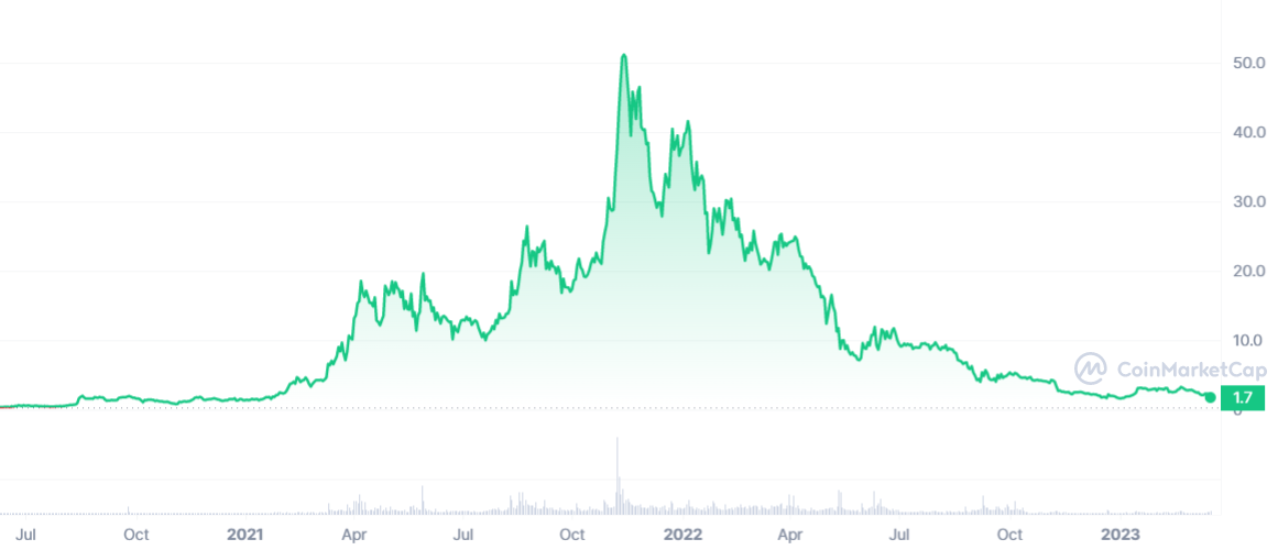 HNT Price Prediction: Will Helium Token Recover Amid Market’s Turmoil? 2