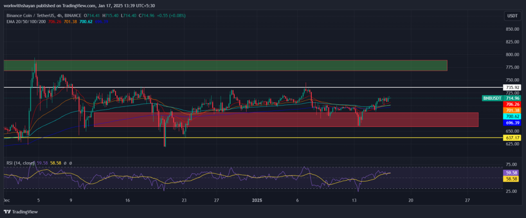 Binance Coin (BNB) Price Prediction for January 17 2 image 41 1024x426 1